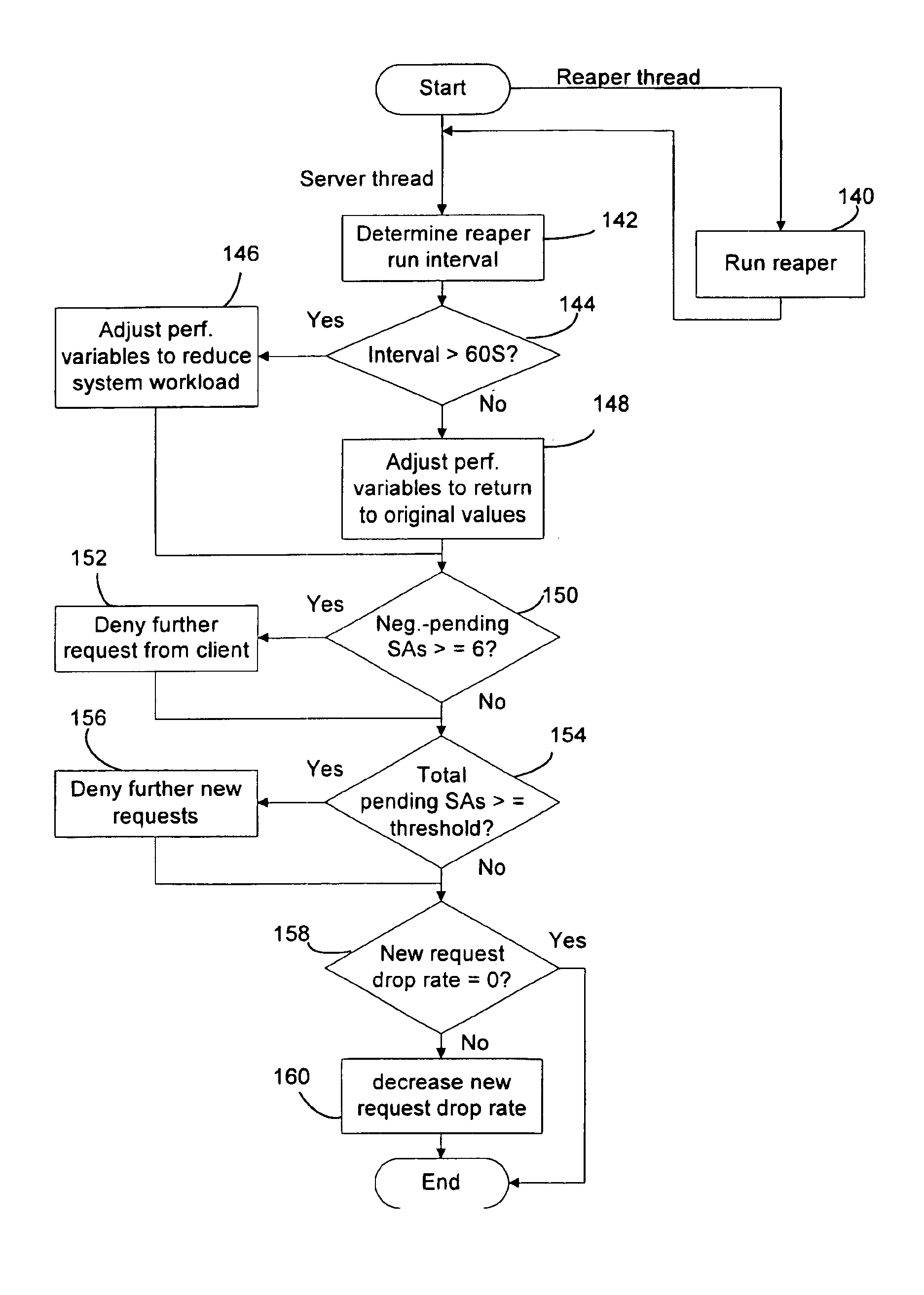Method and system for protecting a security parameter negotiation server against denial-of-service attacks