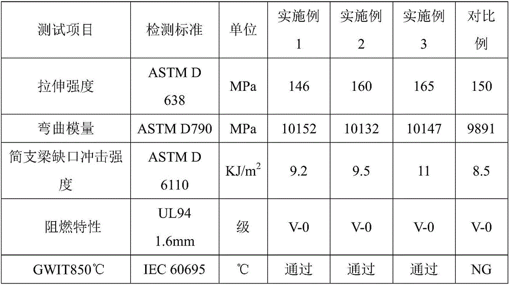 Red phosphorus flame retardant enhanced PA66 and POK alloy material and preparation method thereof