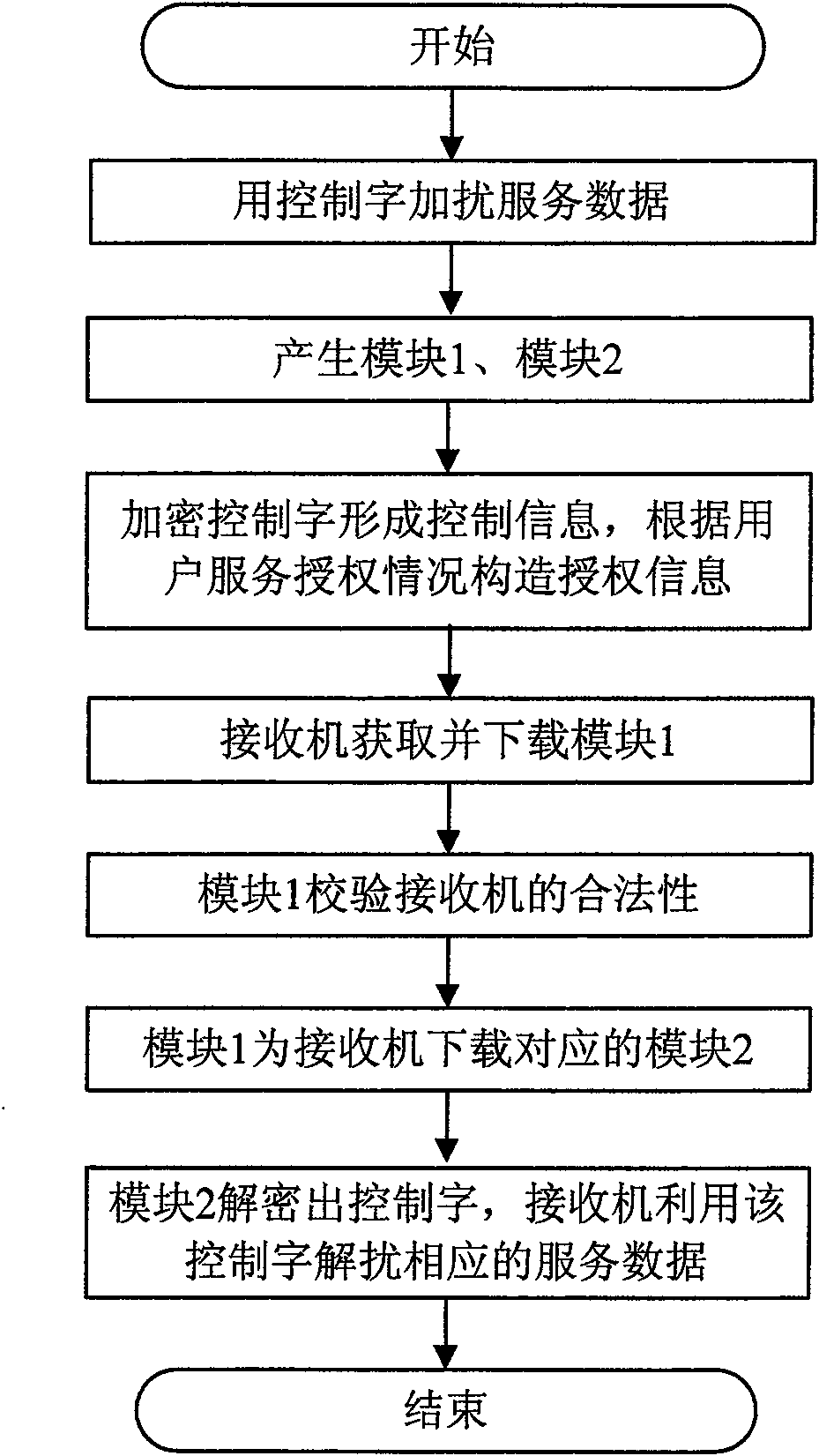 Method and system for implementing broadcasting network condition receiving