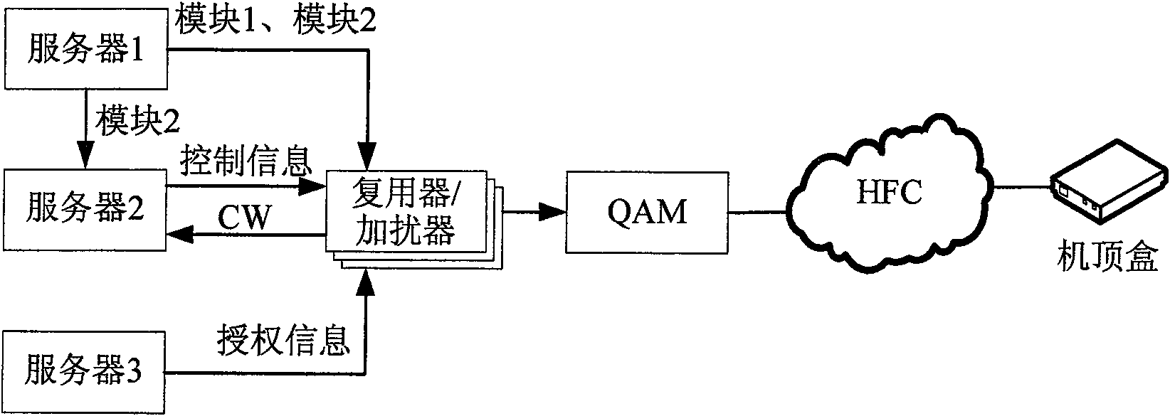 Method and system for implementing broadcasting network condition receiving