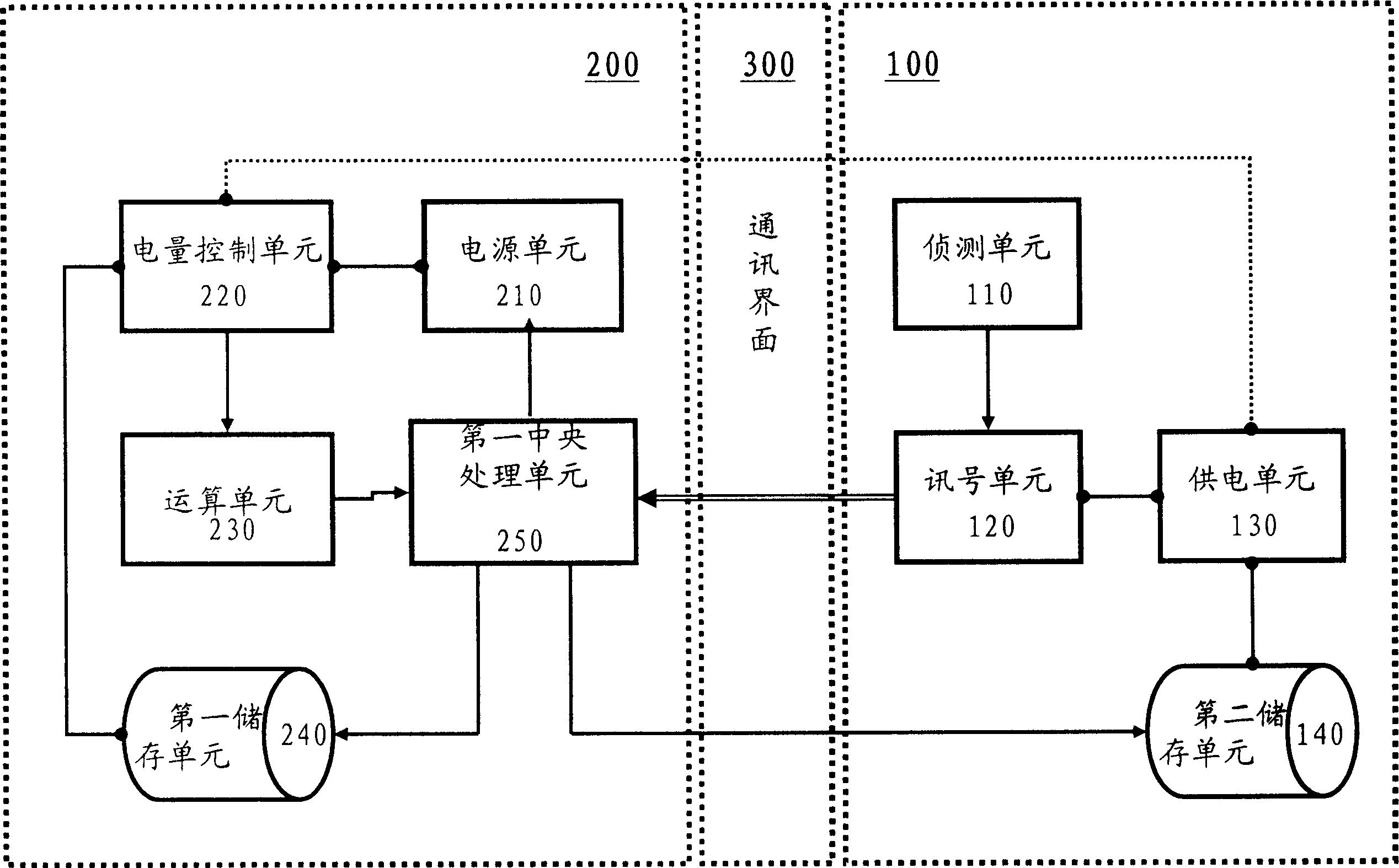 Protection mechanism using external connecting device for information processor and method thereof
