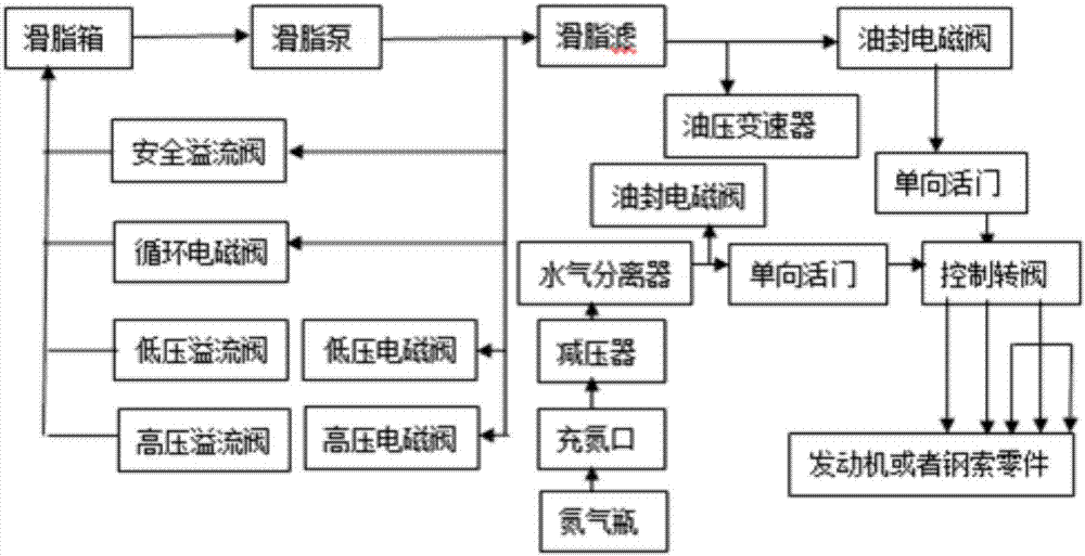 Oil sealing device of steel cable component