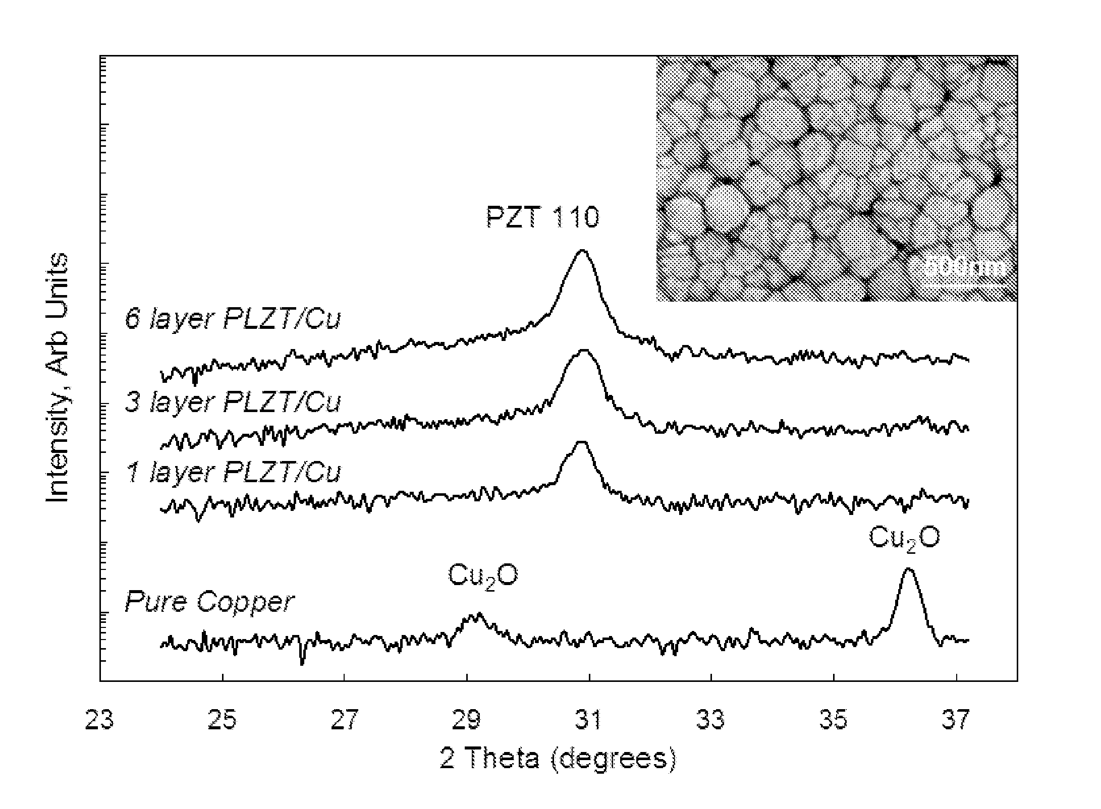 Method for fabrication of ceramic dielectric films on copper foils