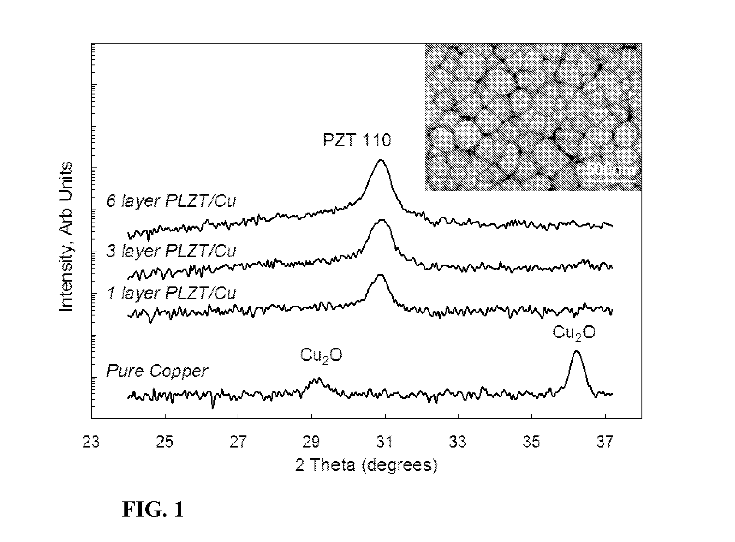 Method for fabrication of ceramic dielectric films on copper foils
