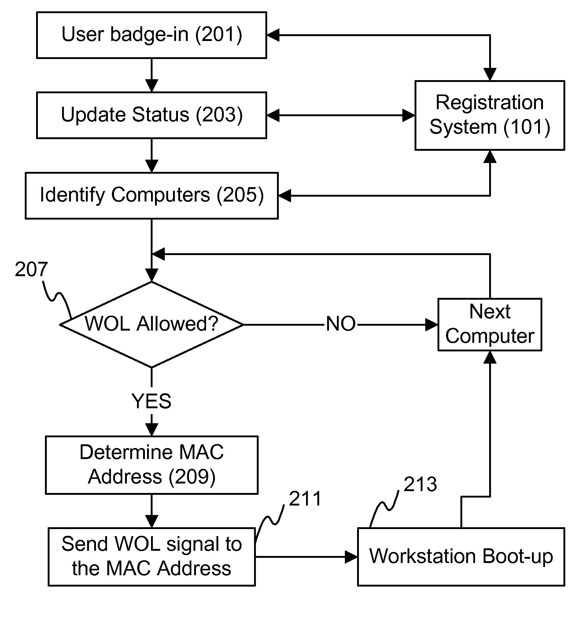 Integrating workstation computer with badging system