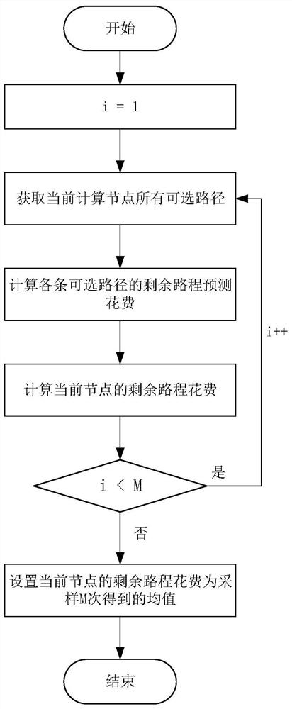Dynamic traveling salesman problem solving method and system based on decision tree and storage medium