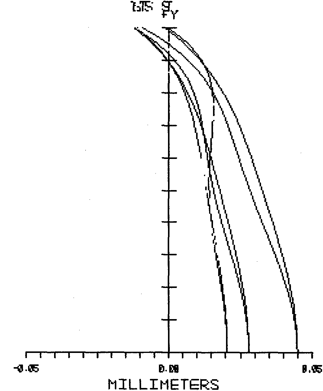 Optical lens assembly