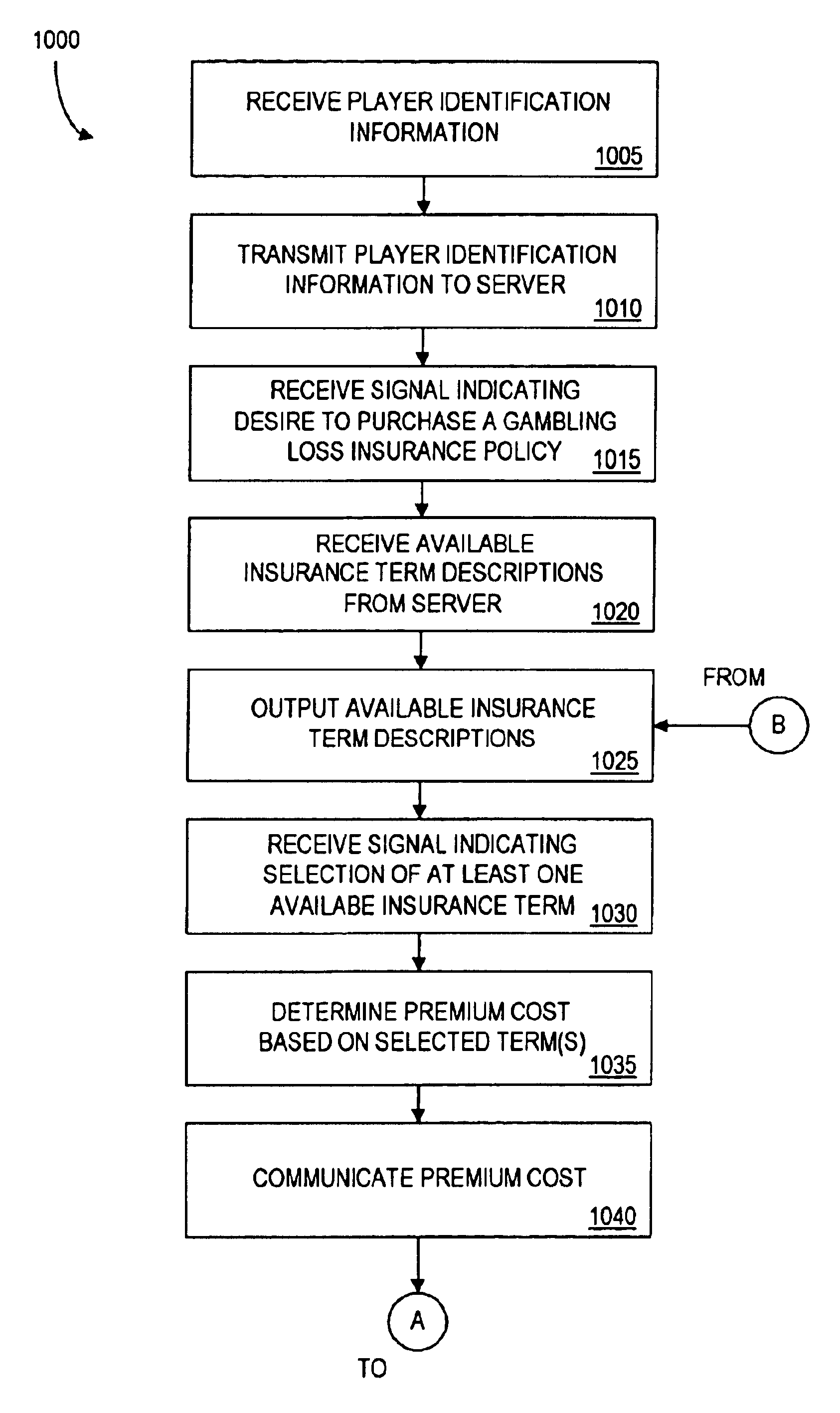 Method and apparatus for providing insurance policies for gambling losses