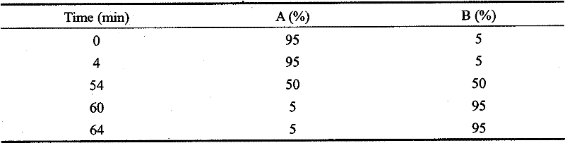 Effective component of cowherb seed as well as preparation method and use thereof