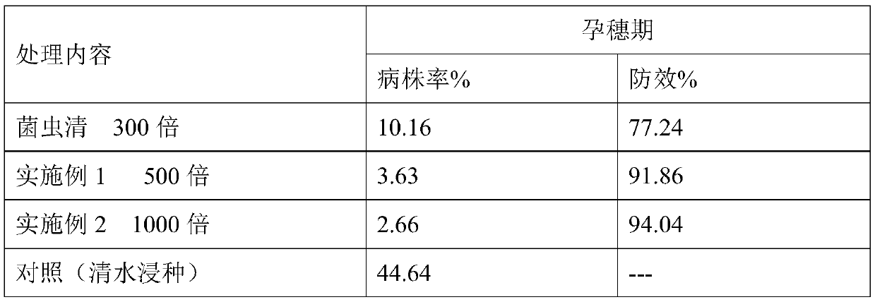 Pesticide composition for preventing and treating rice seed-borne diseases, preparation method and application of pesticide composition