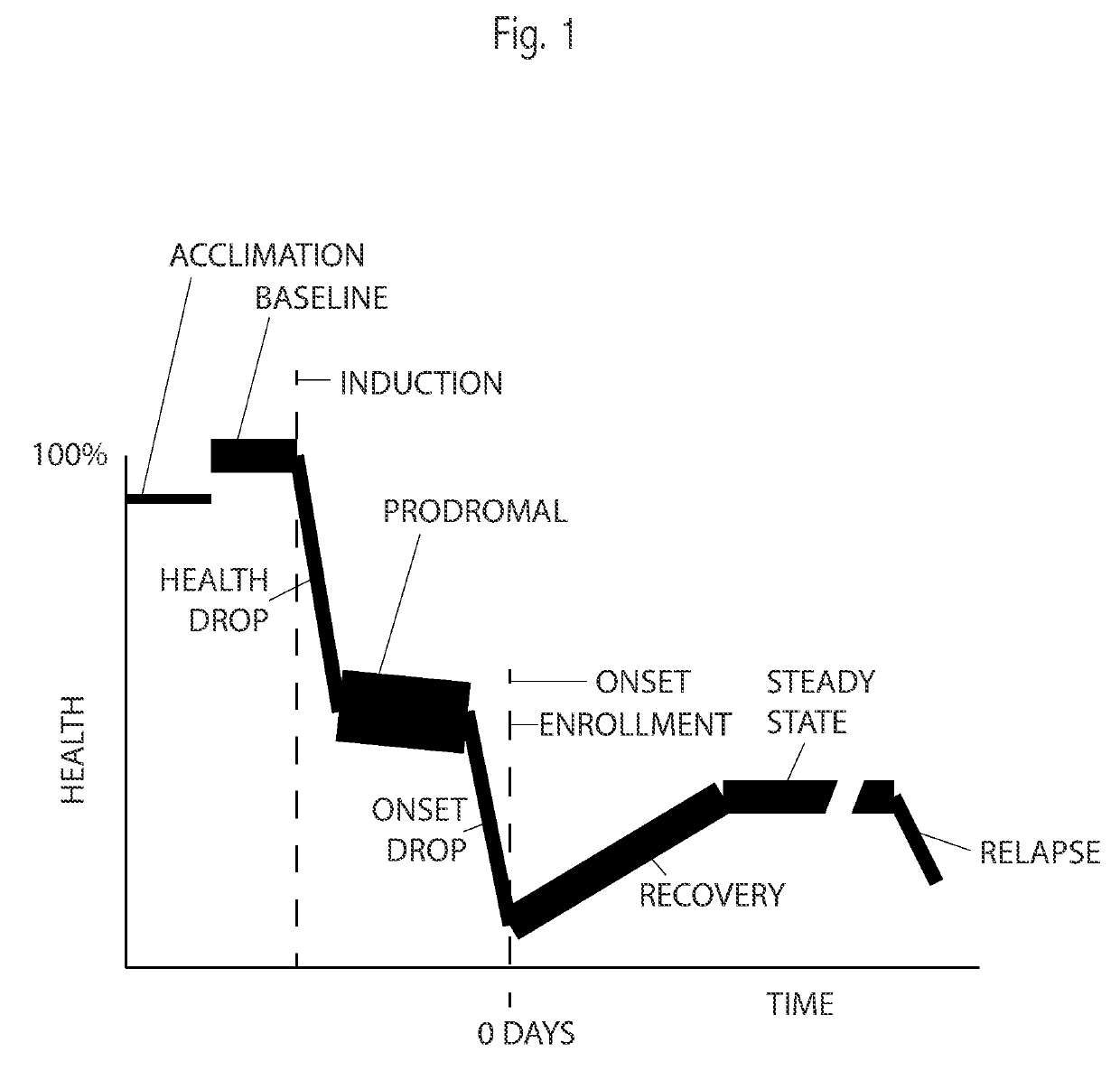 Method of measuring efficacy of treatment for multiple sclerosis