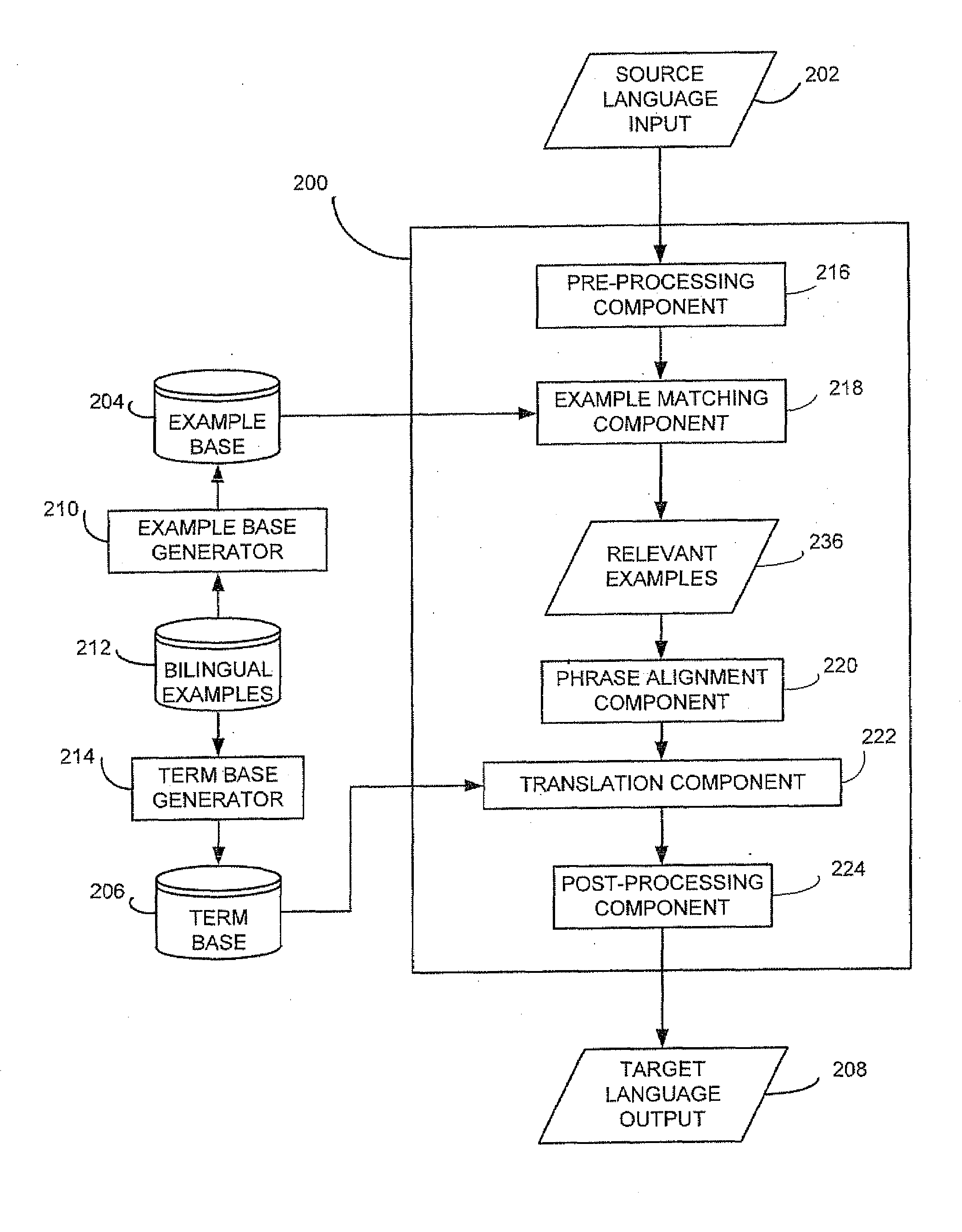 Example based machine translation system