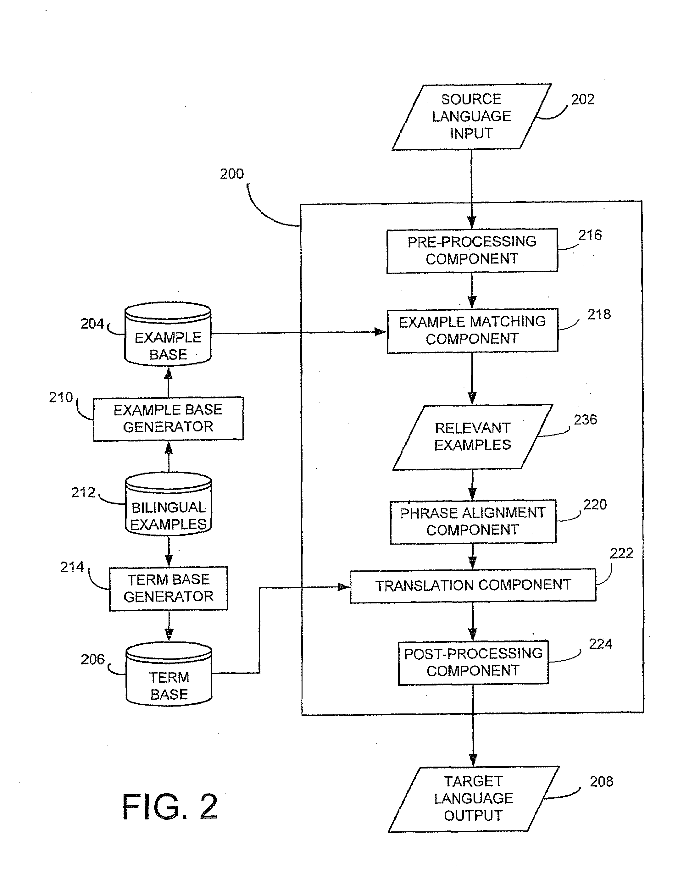 Example based machine translation system