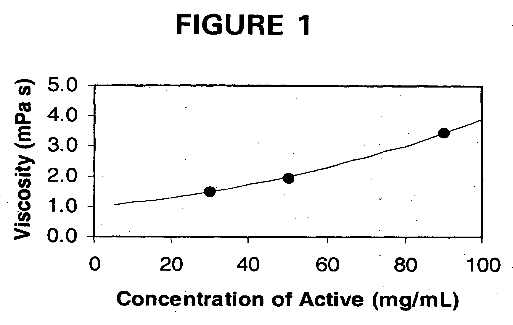 Low viscosity liquid dosage forms