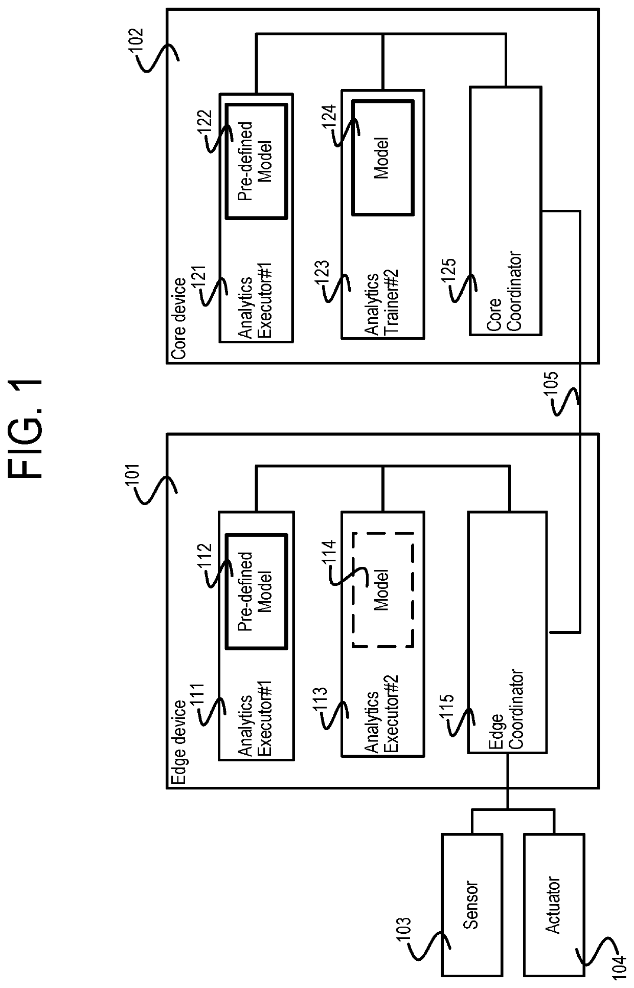 Method and system of analytics system balancing lead time and accuracy of edge analytics modules