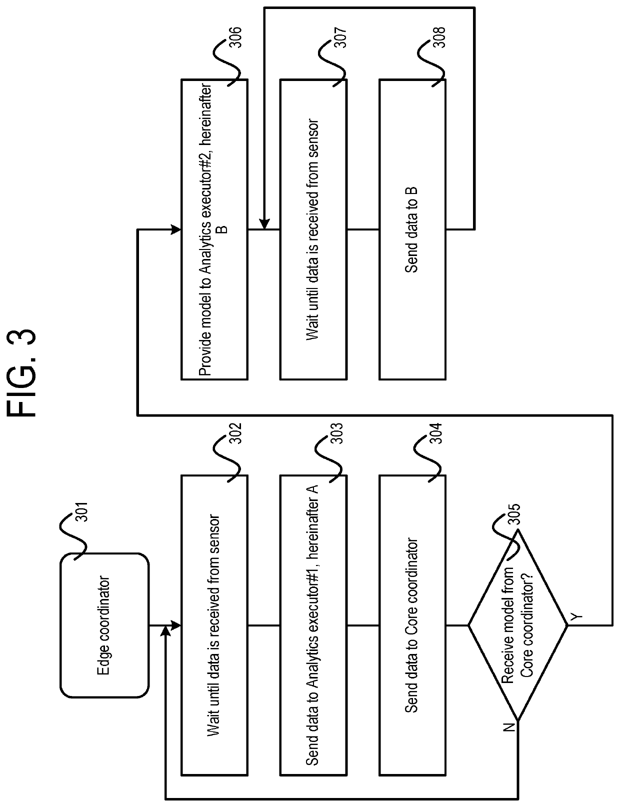 Method and system of analytics system balancing lead time and accuracy of edge analytics modules