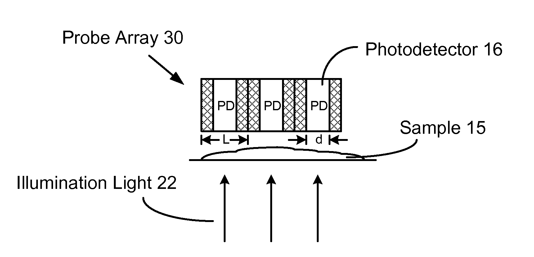 Near-field optical apparatus and method using photodetector array