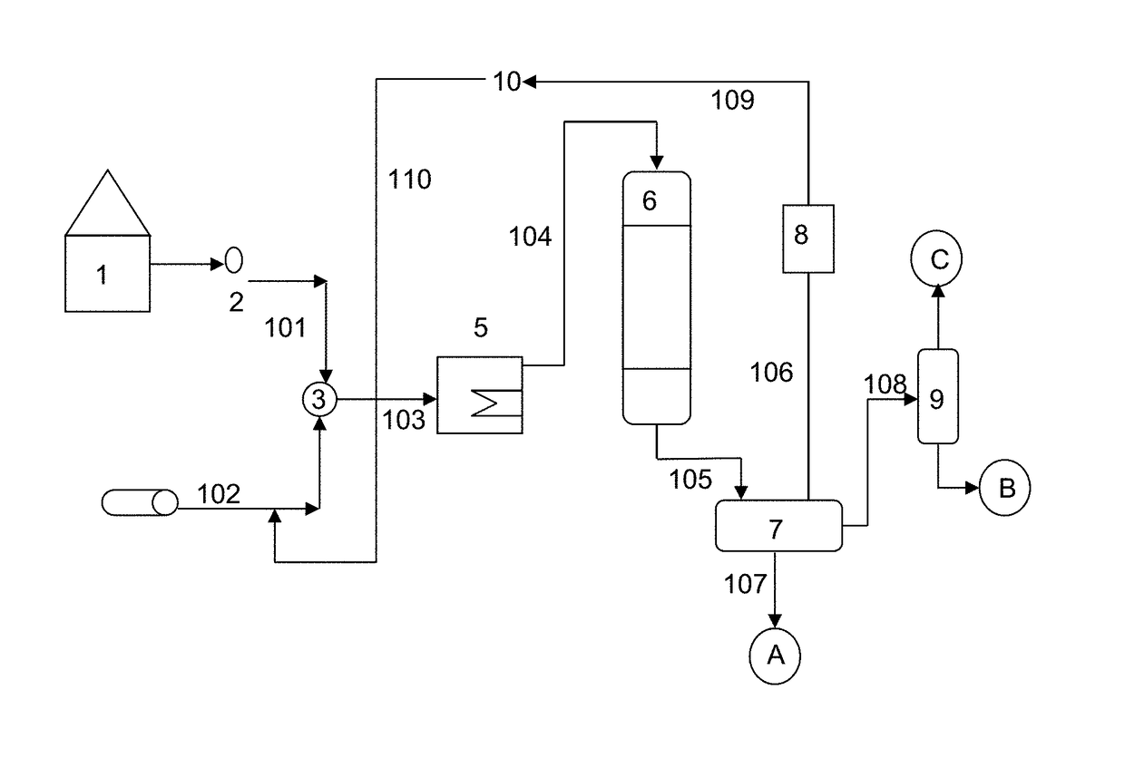 Improved method for the reduction in acidity in crude oils with a high naphthenic acid content by means of catalytic hydrogenation