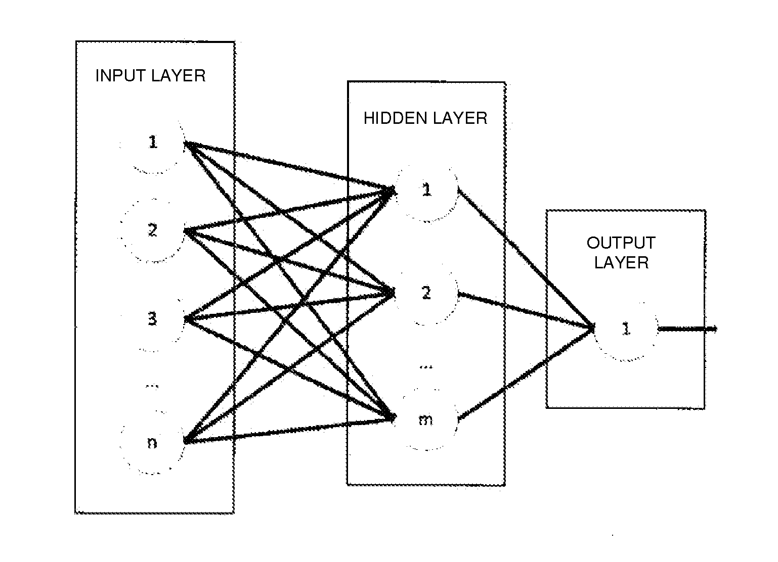 System for Independent Remote Monitoring and Intelligent Analysis and Processing of Variables in Buildings