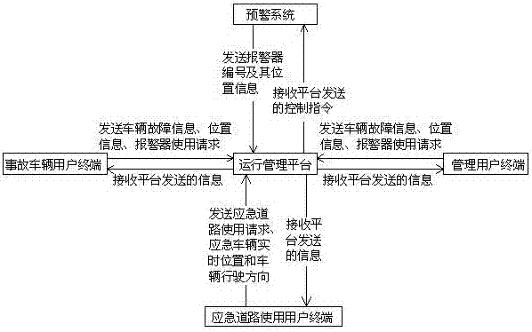 Expressway early warning response system and operation method thereof