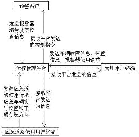 Expressway early warning response system and operation method thereof