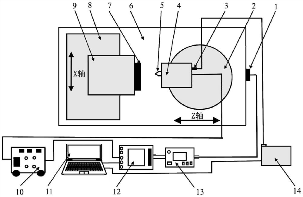 Device and method for compensating dynamic contour error of machine tool