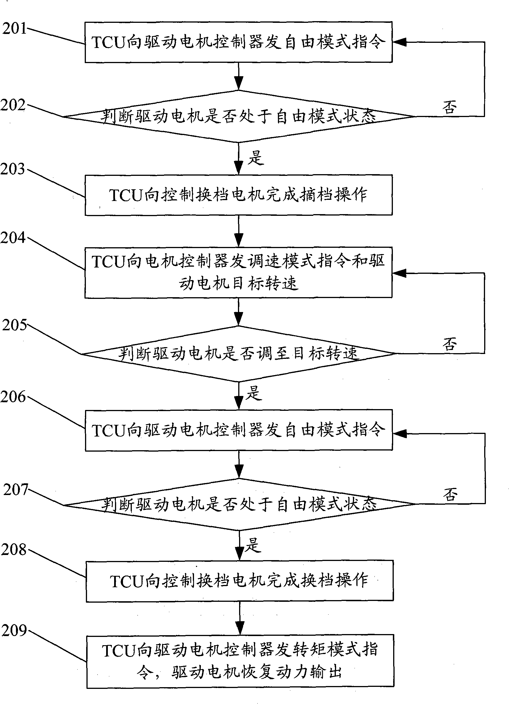 Control method and control system of electronic-control mechanical type automatic transmission of pure electric vehicle