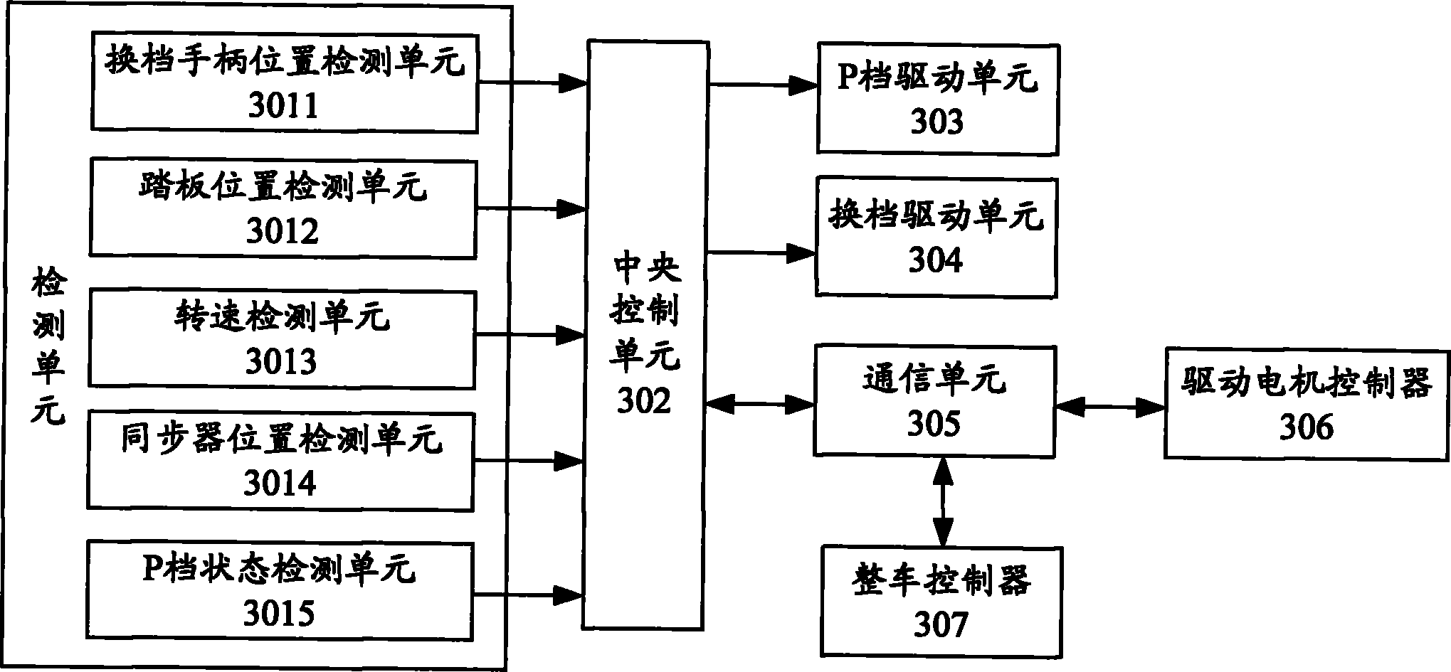 Control method and control system of electronic-control mechanical type automatic transmission of pure electric vehicle