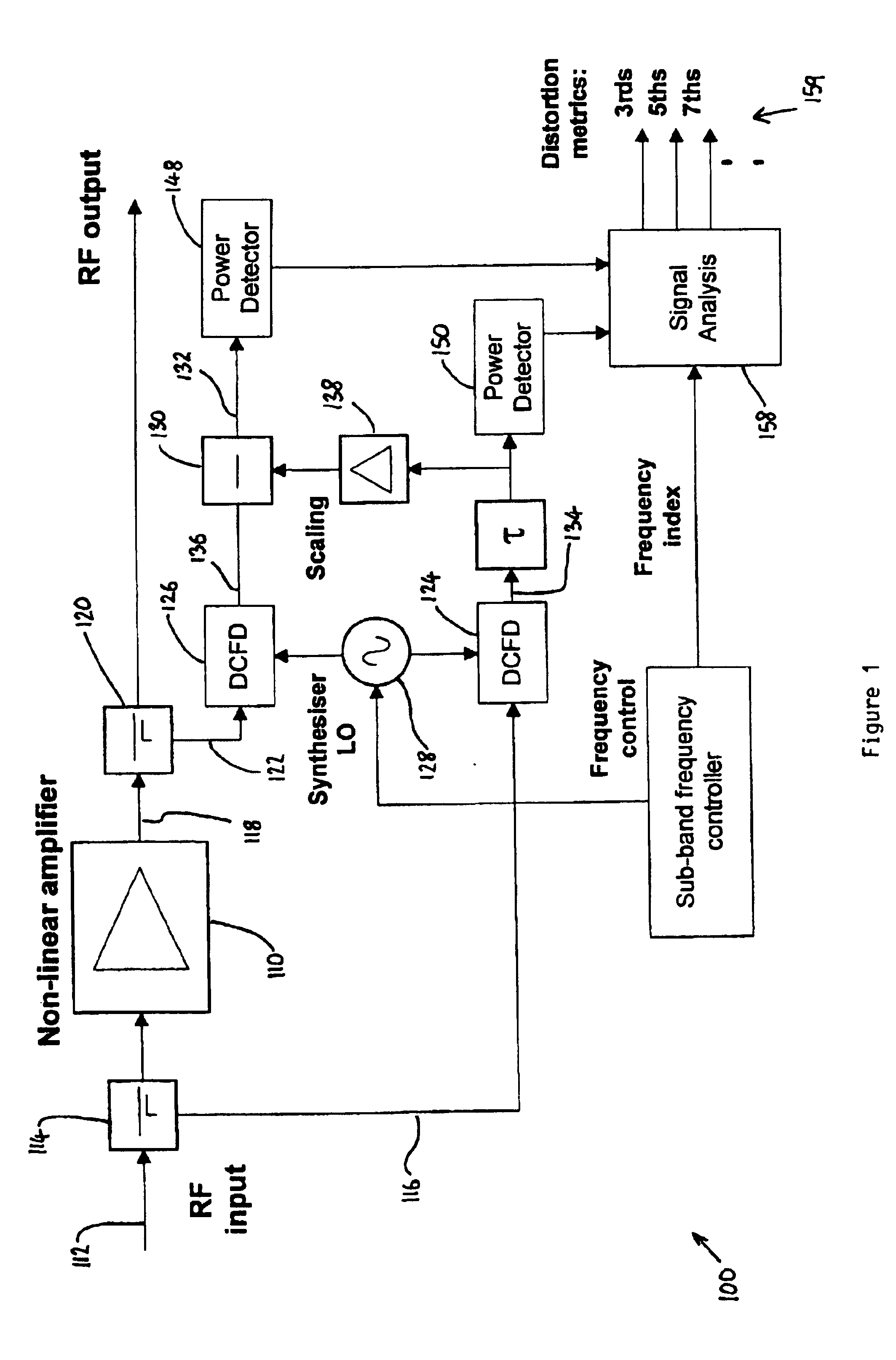 Distortion detection for a power amplifier