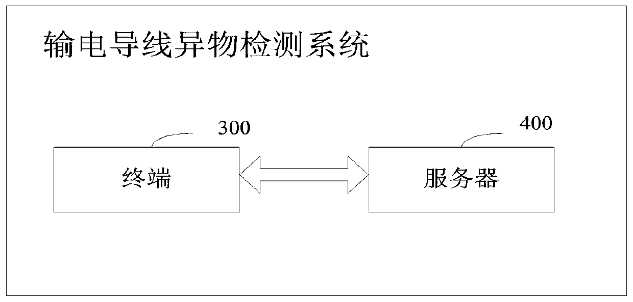 Transmission line foreign matter detection method, terminal and system