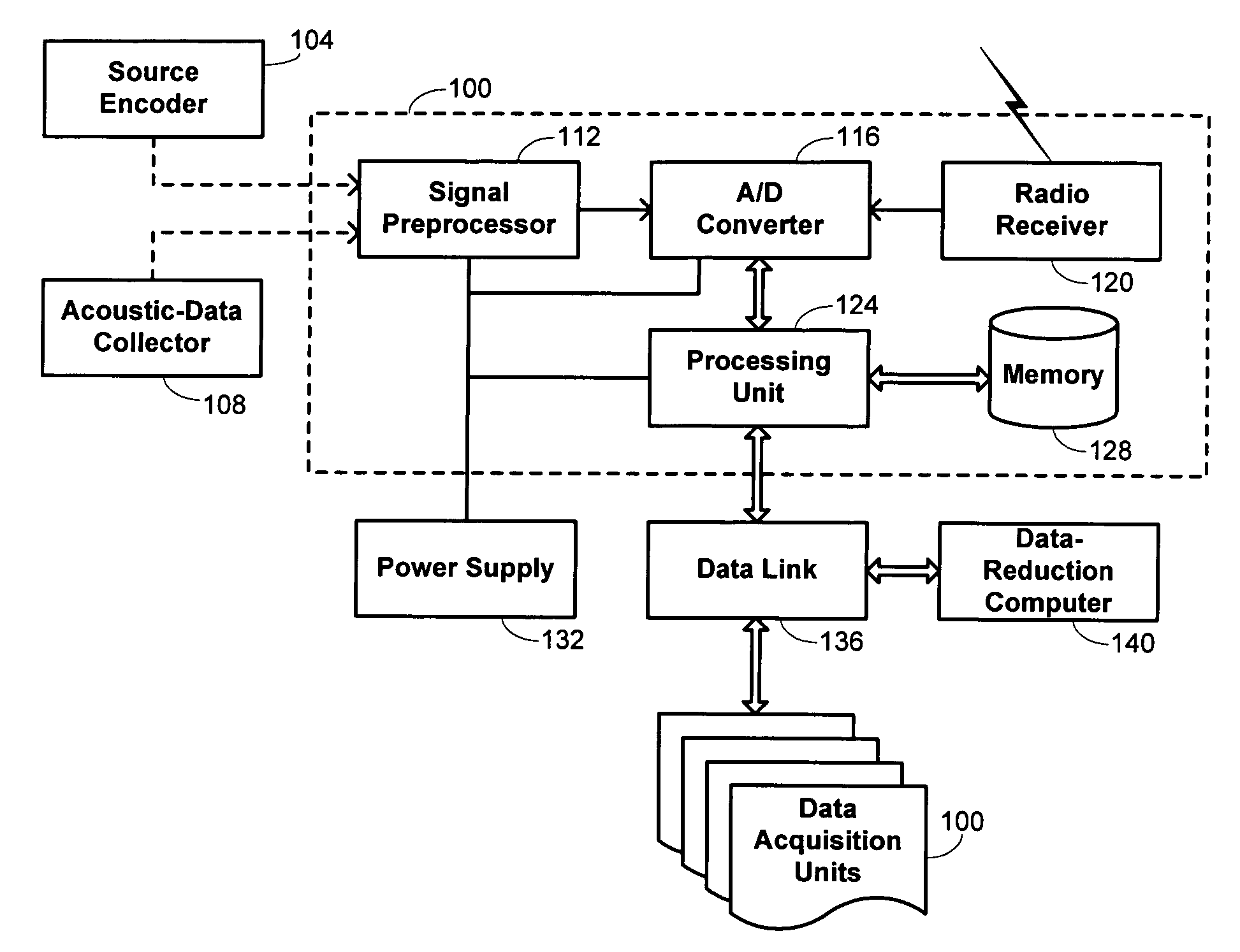 Data offload and charging systems and methods