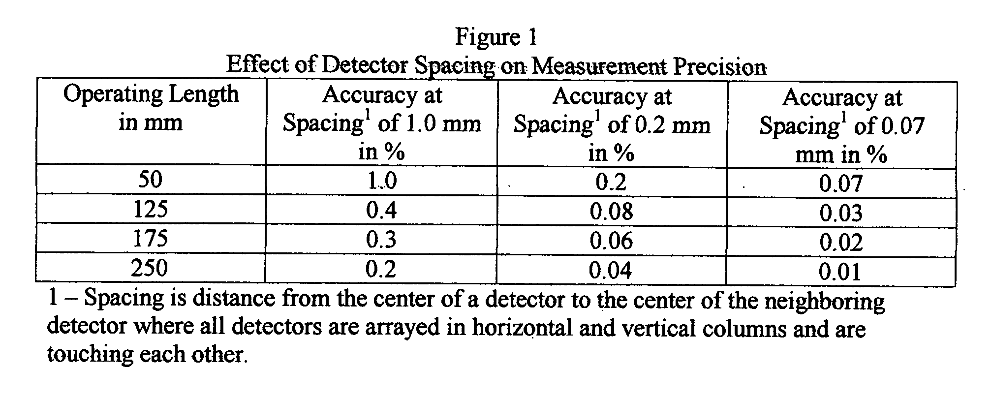 Precision variable area flowmeter apparatus