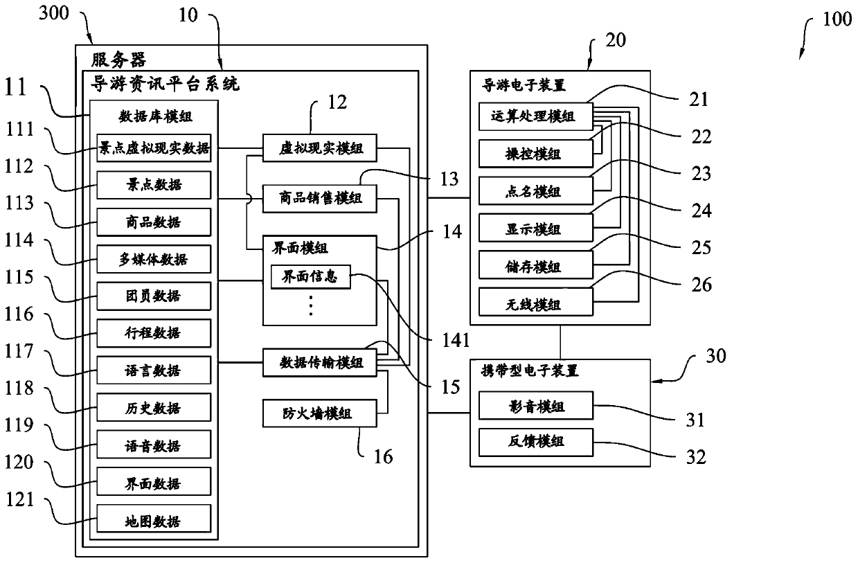 Multimedia travel itinerary navigation system for tour guide and navigation method thereof