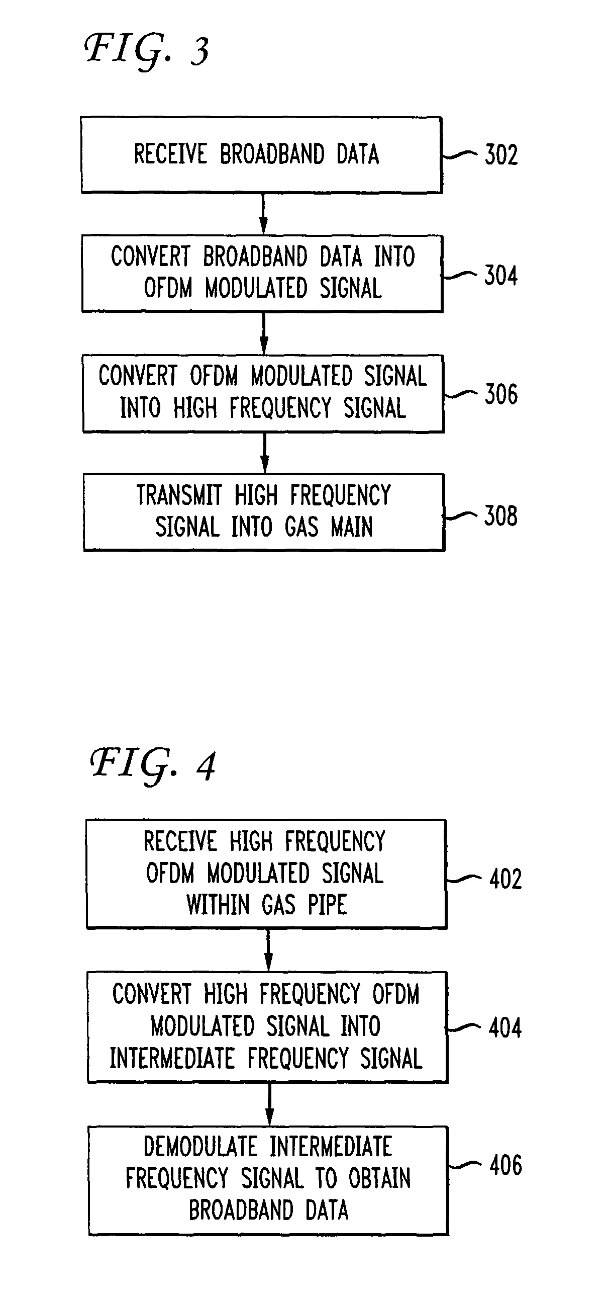 Method and system for providing broadband access to a data network via gas pipes