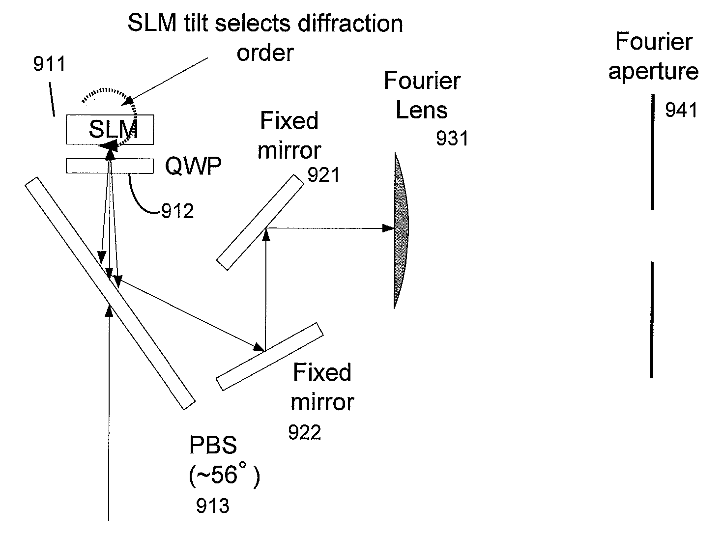Fourier plane analysis and refinement of slm calibration