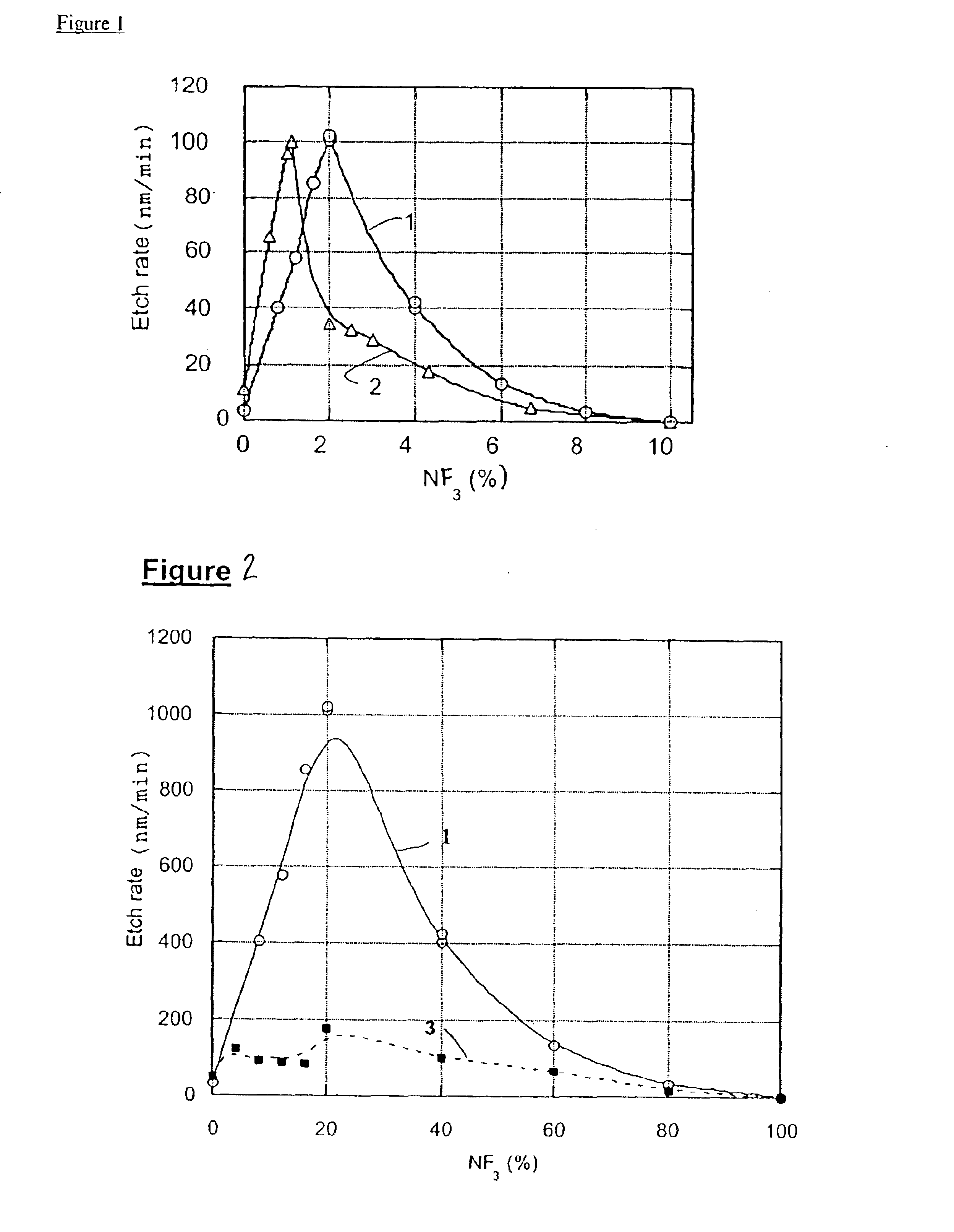 Anisotropic etching of organic-containing insulating layers