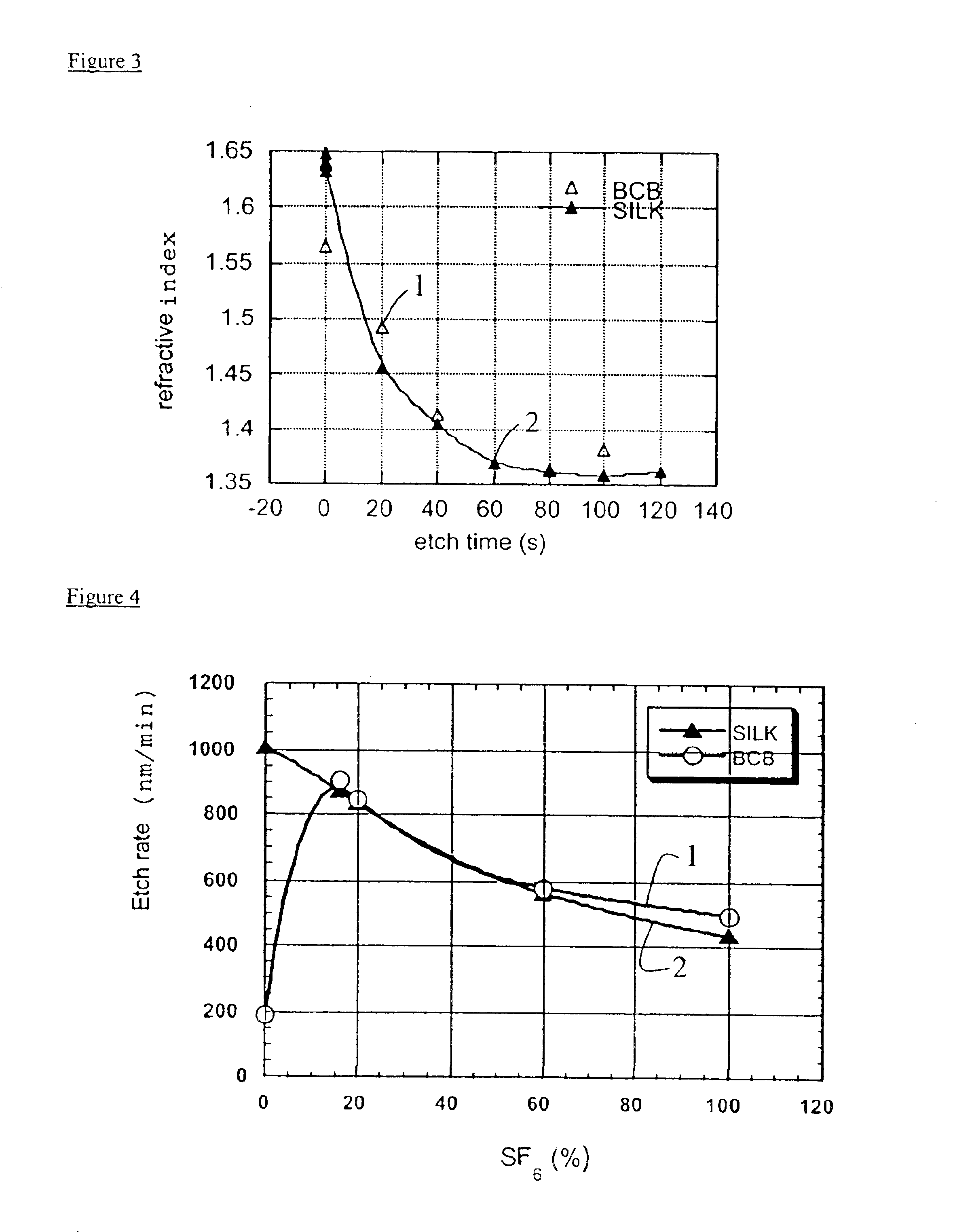Anisotropic etching of organic-containing insulating layers