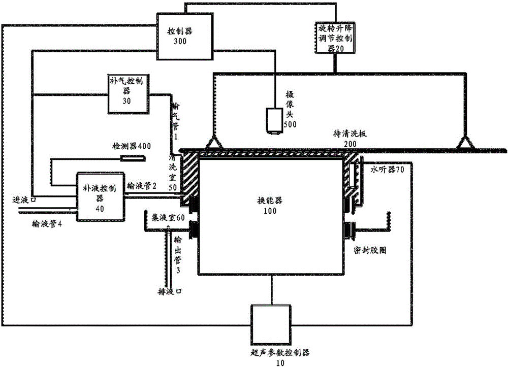 Ultrasonic cleaning method and device