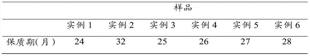High dietary fiber cookie and preparation method thereof