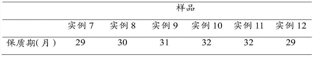 High dietary fiber cookie and preparation method thereof