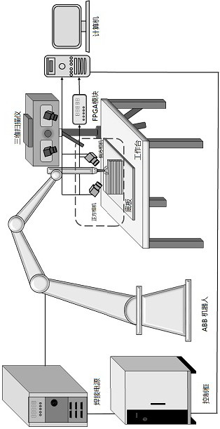 Electric arc additive manufacturing layer width and surplus height cooperative control method based on deep learning