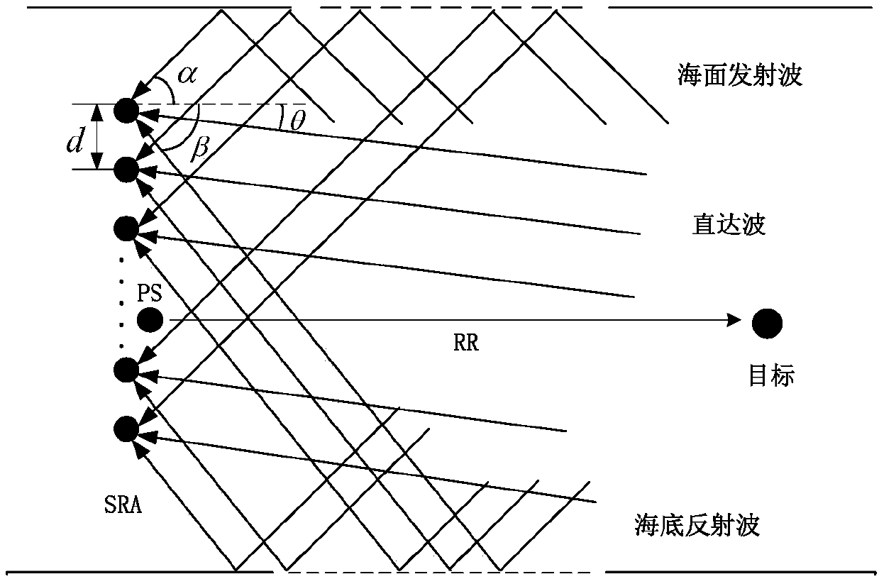 Shallow sea target direction-of-arrival estimation method based on active time reversal