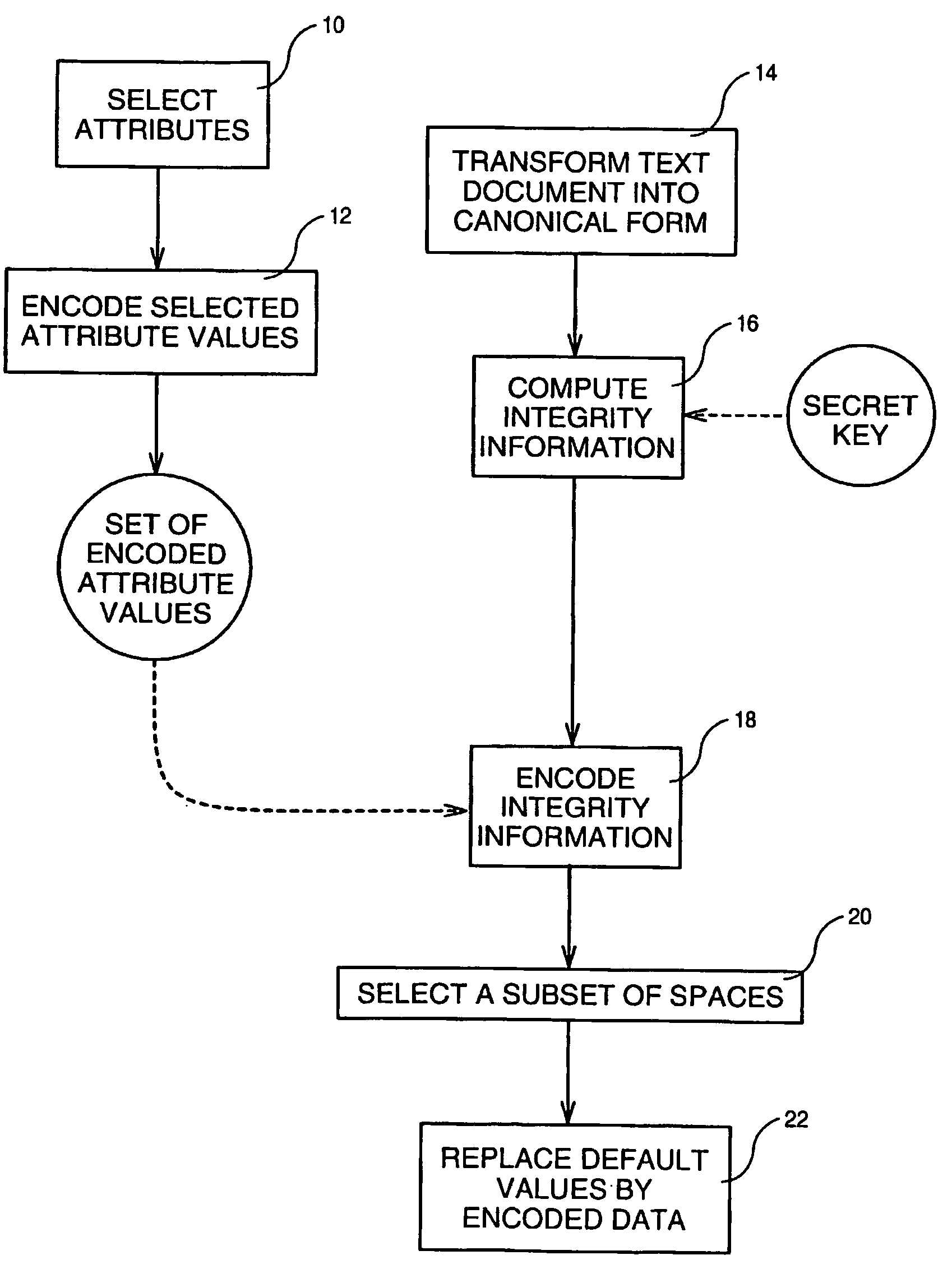 Methods of invisibly embedding and hiding data into soft-copy text documents