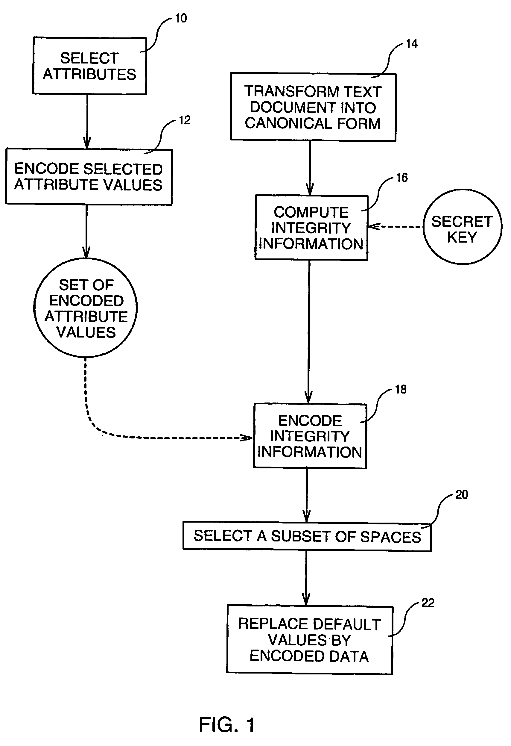 Methods of invisibly embedding and hiding data into soft-copy text documents