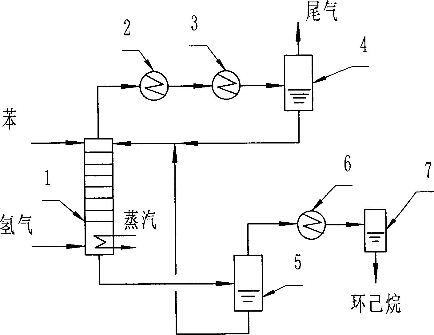 Preparation method of cyclohexane