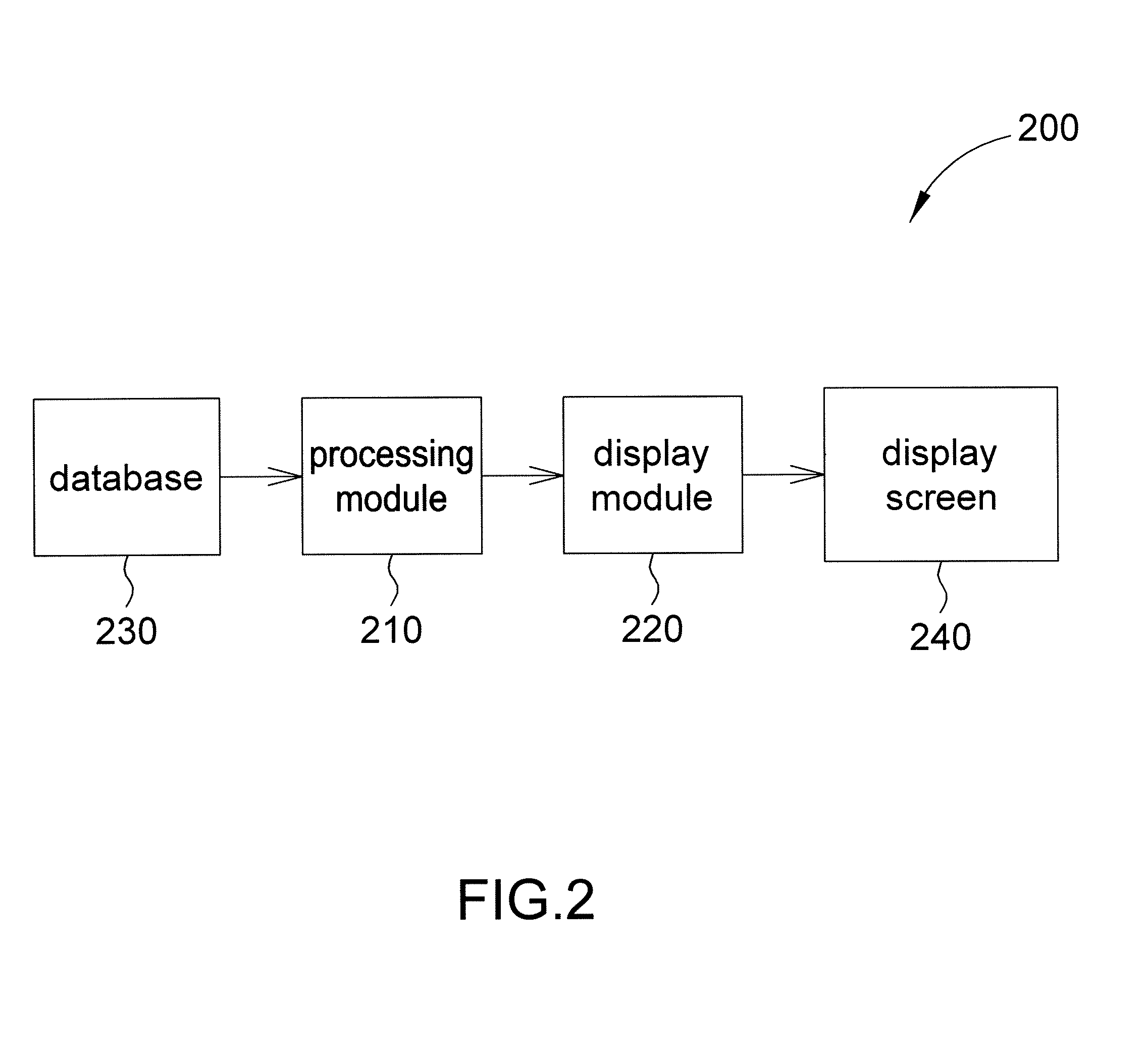 Navigation System Having Simplified Display Mode and Display Method Thereof
