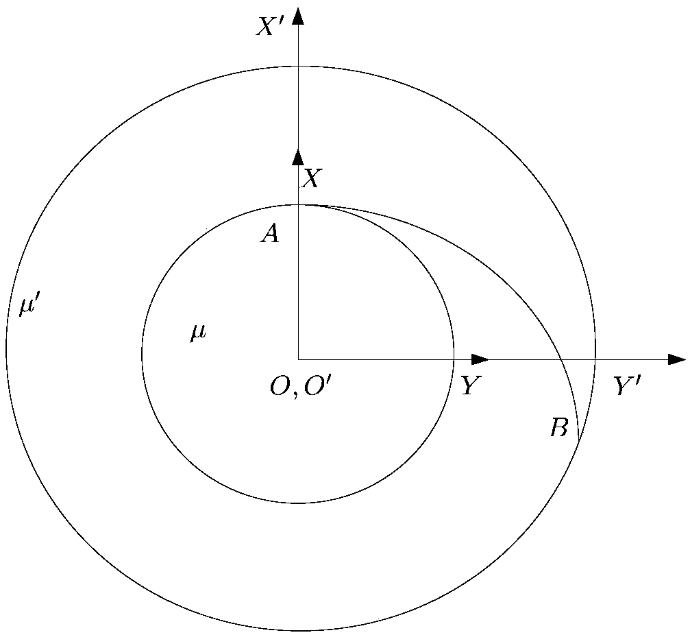 A method for designing a continuous thrust orbit based on an artificial synthetic gravitational potential field and its application