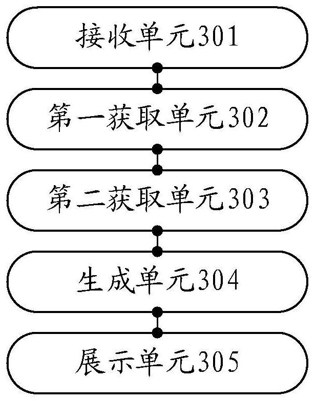 Method for displaying switch information through distribution network line distribution diagram and related device