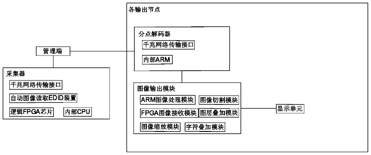 Cloud splicing control method and system based on distributed network