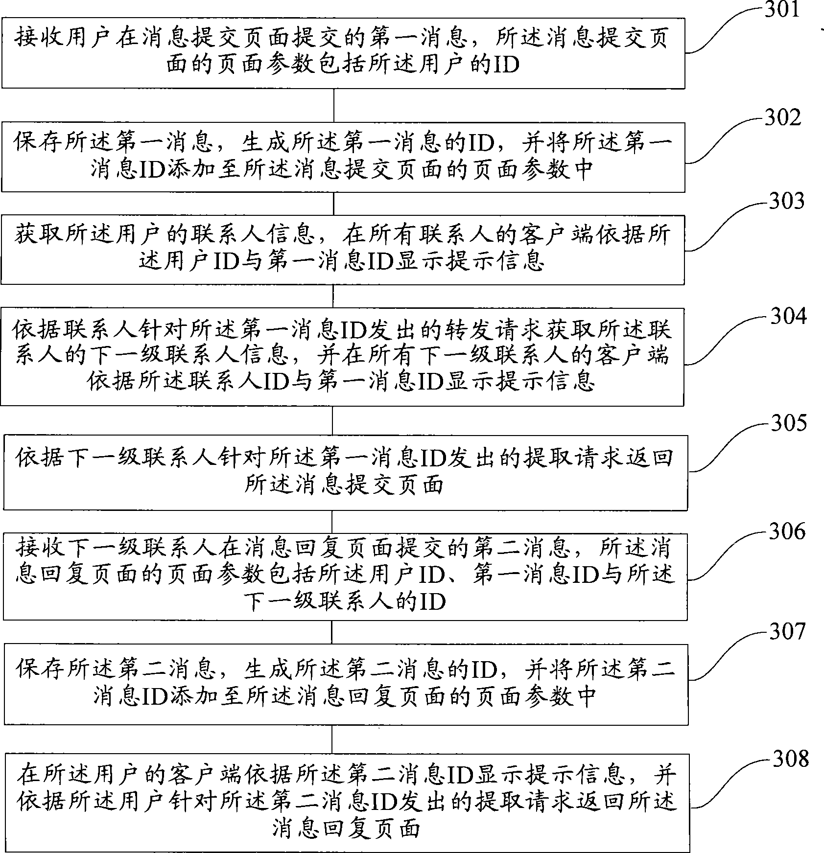 Information interaction method and device based on instant messaging system